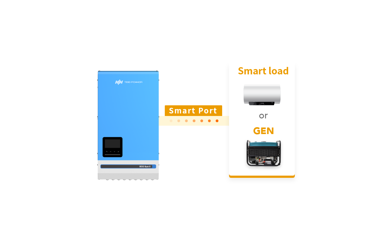 A programmable smart port